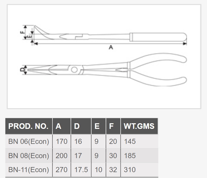 Nose on sale plier sizes