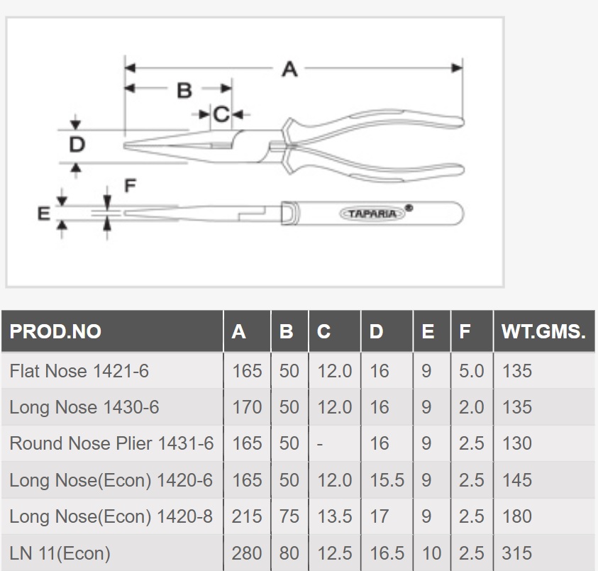 Nose on sale plier sizes