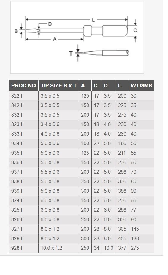 Taparia Insulated Screw Drivers Size Chart