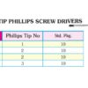 Taparia Black Tip Phillips Screwdriver Size Chart