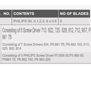 Taparia Screw Driver Set Size Chart