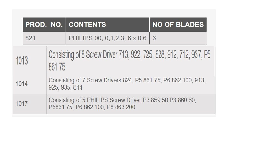 Taparia Screw Driver Set Size Chart