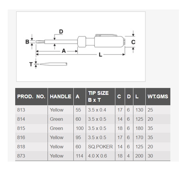 Taparia Line Tester Size Chart