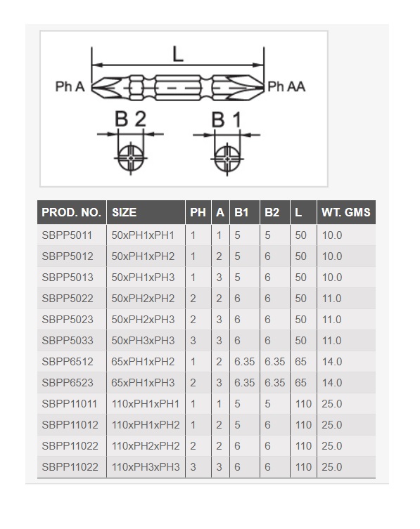 Taparia Philips Double Head Screwdriver Bits Size Chart