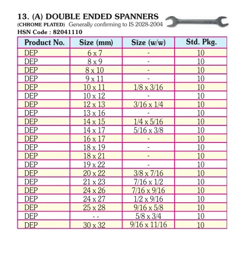 Taparia Double Ended Spanner Size Chart
