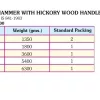 Taparia Sledge Hammer size chart