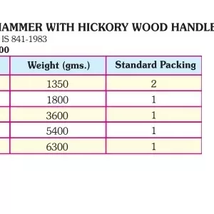 Taparia Sledge Hammer size chart