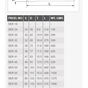 Taparia Single Ended Open Jaw Spanner Size Chart