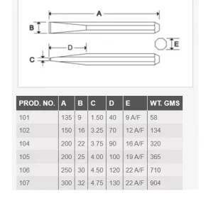 Taparia Octagonal Chisels Size Chart