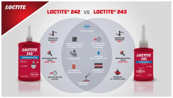 Loctite 242 vs 243